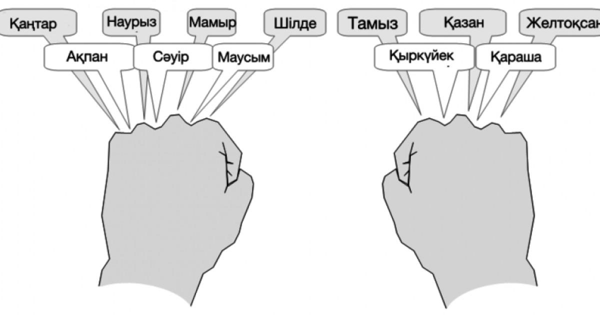 Психологиялық тест: Қай айда дүниеге келдіңіз?