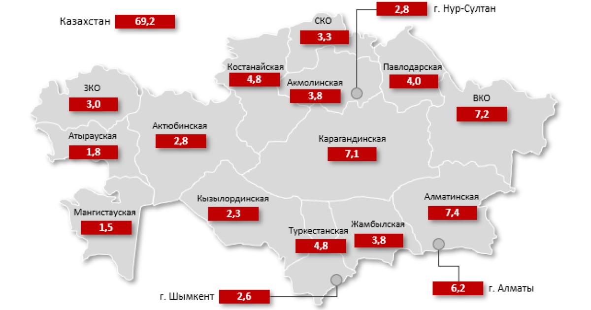 Өлім-жітім көрсеткіші бойынша Қазақстан 229 елдің ішінде 85-орынға ие болды