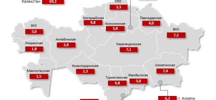 Өлім-жітім көрсеткіші бойынша Қазақстан 229 елдің ішінде 85-орынға ие болды
