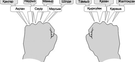 Қай айда дүниеге келдіңіз?