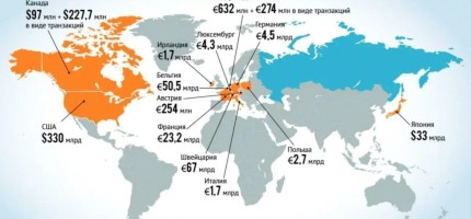 Батыс неліктен Ресейдің тыйым салынған активтерін тәркілеуден тартынды?