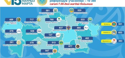 Шекарасыз референдум: Орталық референдум комиссиясы дауыс беру учаскелері туралы негізгі мәліметті жариялады