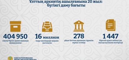 Ұлттық архивтің ашылғанына 20 жыл: негізгі жетістіктері мен даму бағыты