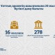 Ұлттық архивтің ашылғанына 20 жыл: негізгі жетістіктері мен даму бағыты