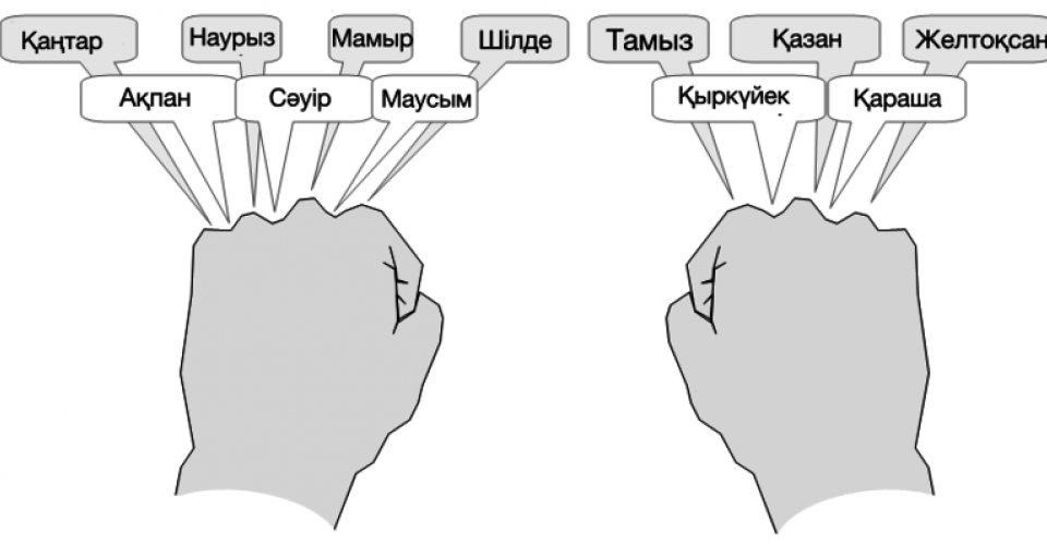 Қай айда дүниеге келдіңіз?